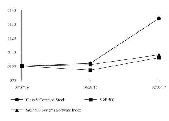 delltechnolo_chart-56615.jpg