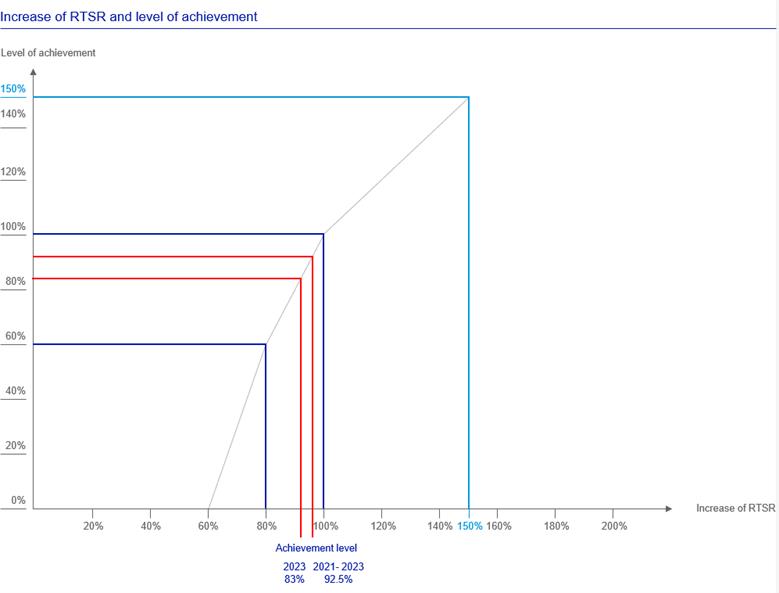 'Please unpack the Result.zip and reopen this file.'