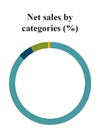 chart-28f253a1163c44e7d05.jpg