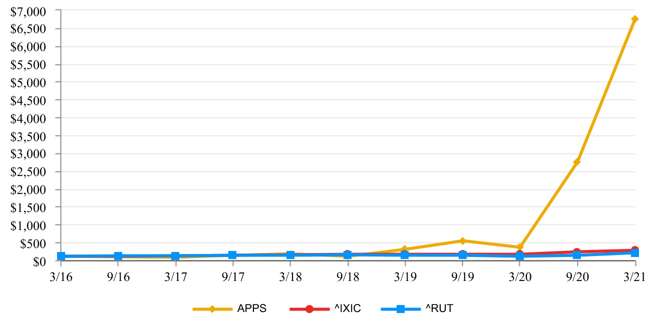 apps-20210331_g1.jpg