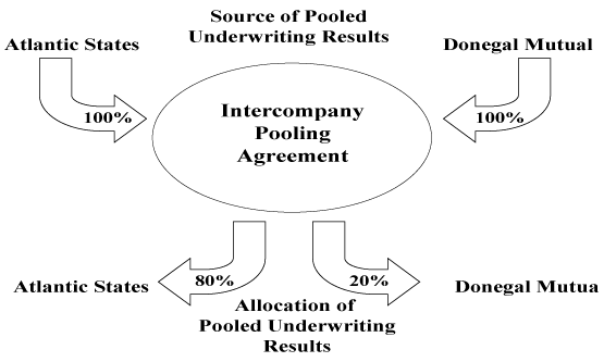 (FLOW CHART)