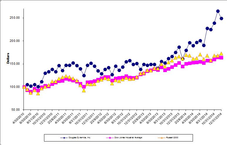 Picture 4