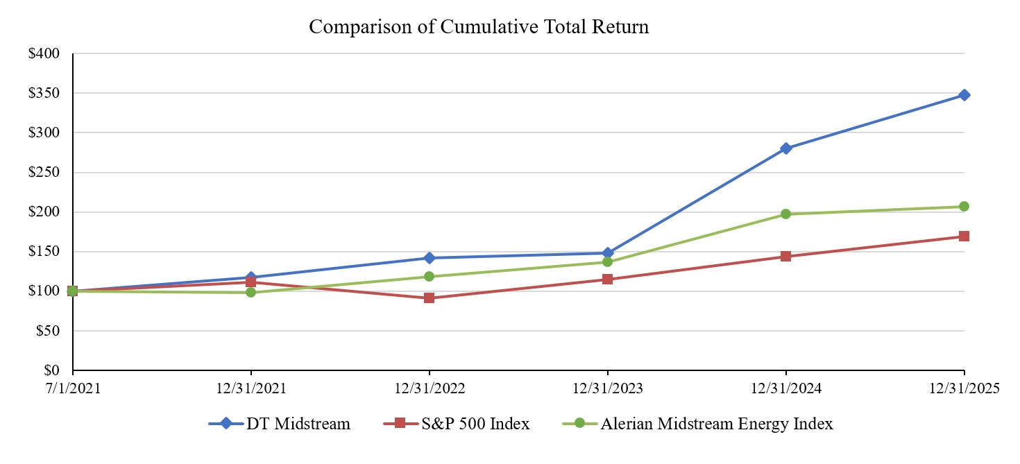 5yearstockcomp.jpg