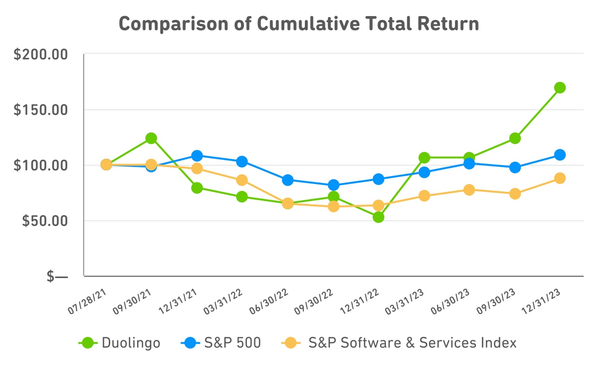 2746
