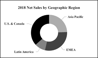 chart-1222e0bfd1af59c6894a01.jpg