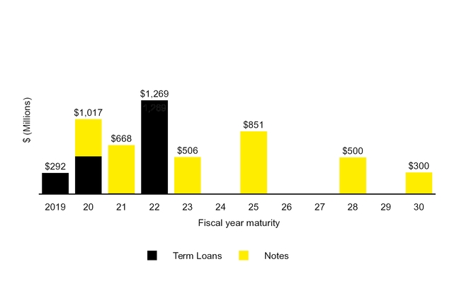 chart-f012de361dab50b254ea01.jpg