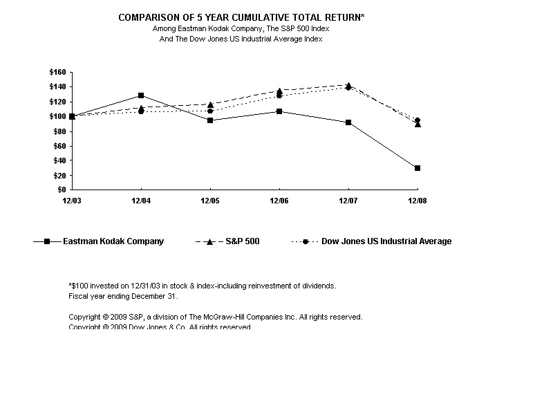 Performance Graph