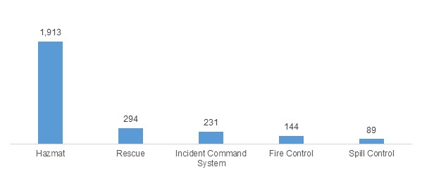 Graphic