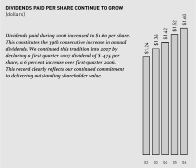 BAR CHART