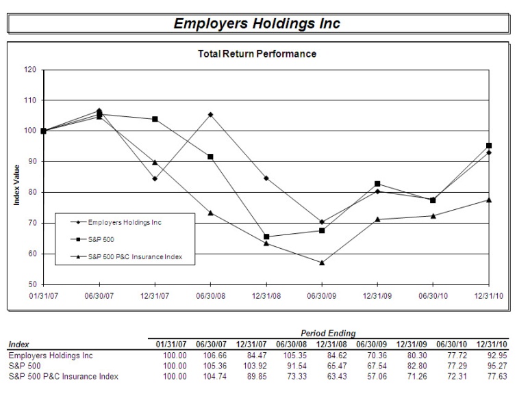 performance graph