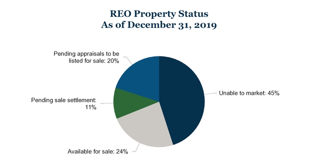 chart-467c02db042455a88f6a02.jpg