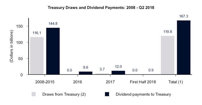 chart-b0305f910bce5c2182c.jpg