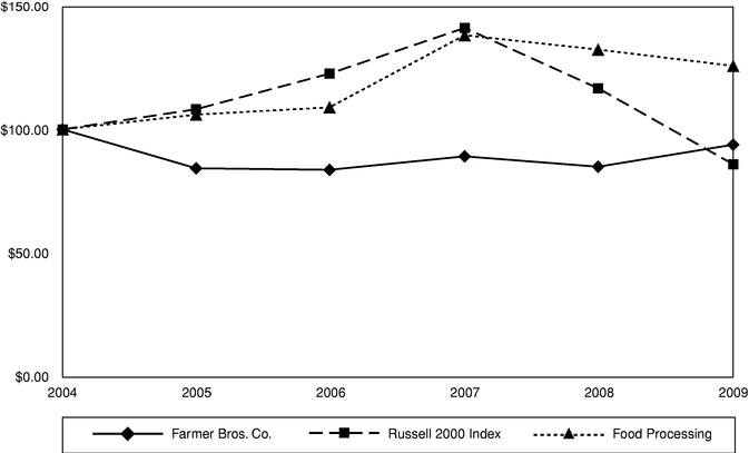 GRAPH