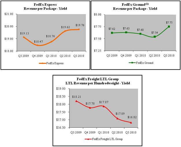 (GRAPHS)