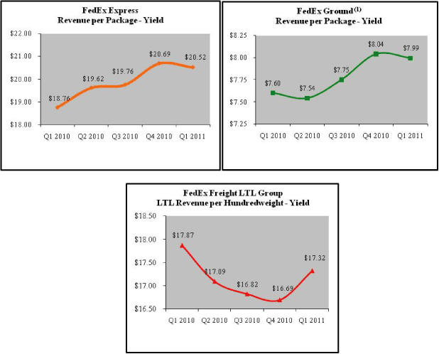 (LINE GRAPH)