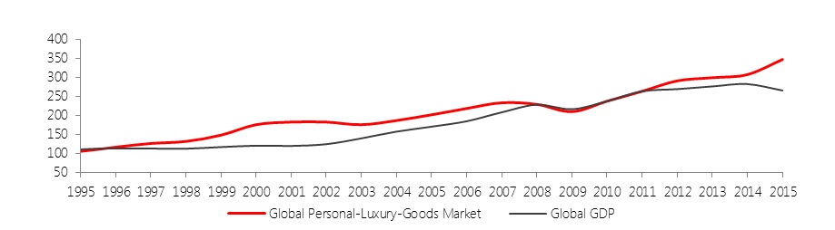 globalmarket2016.jpg