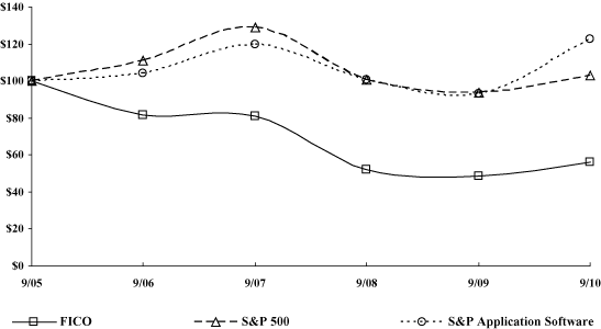 (GRAPH)
