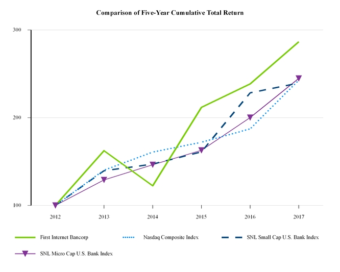 chart-6009625ea37e55799cd.jpg