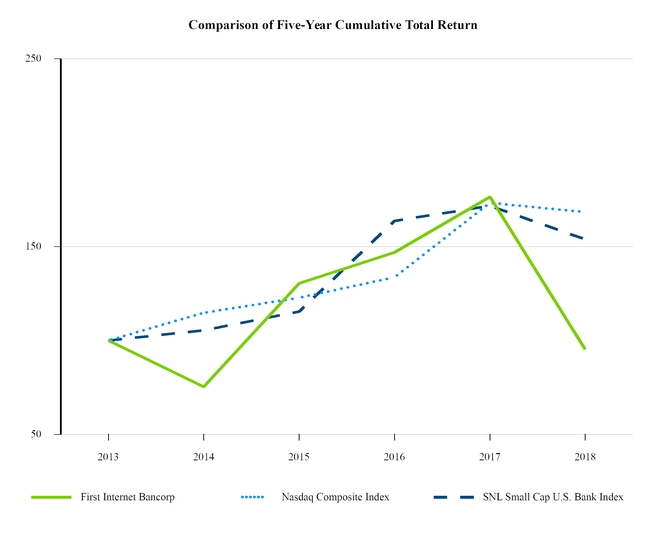 chart-17b43b7d72f857fc858.jpg