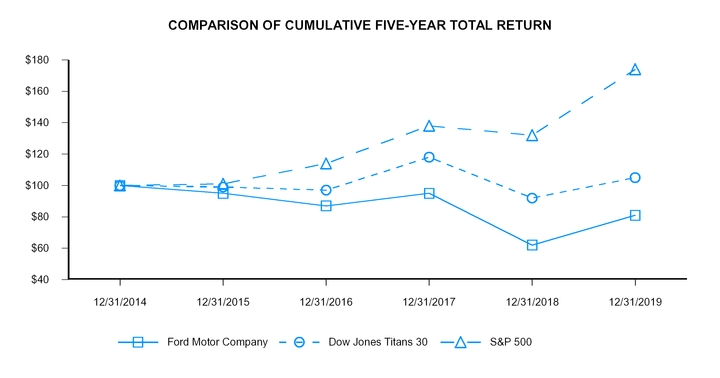 chart-80df43994d5803bdfe9.jpg