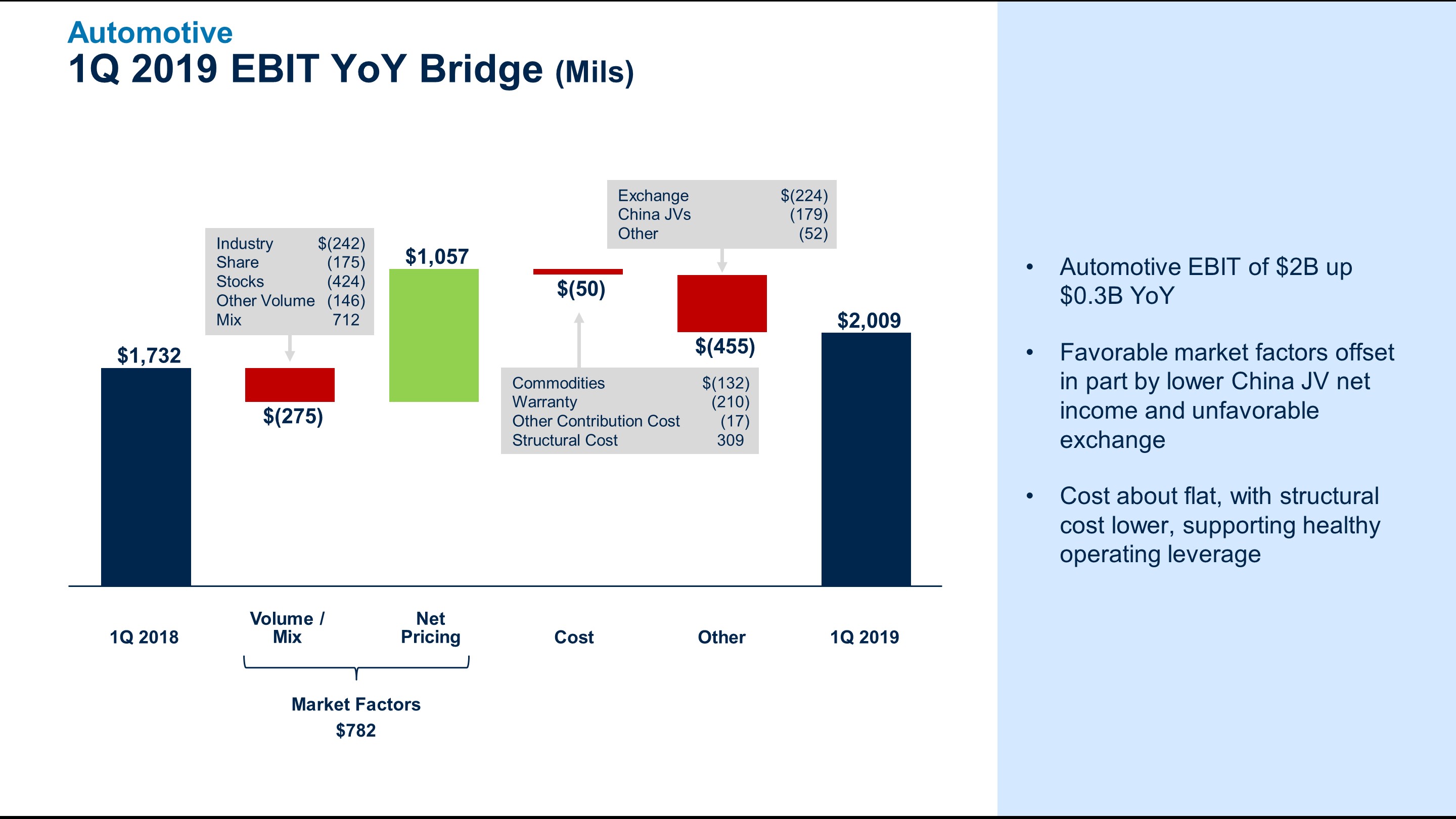 q12019autoebitbridge6.jpg