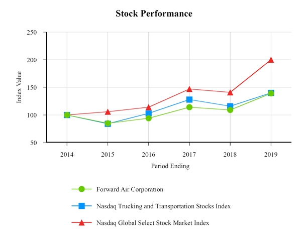 chart-c5271e21f9a65b45912.jpg
