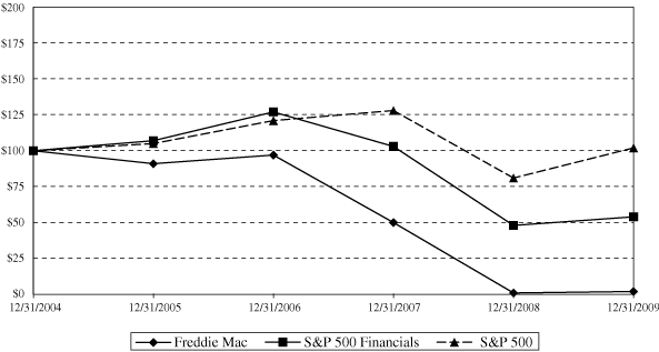 (LINE GRAPH)