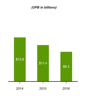 a201610k_chart-06870.jpg