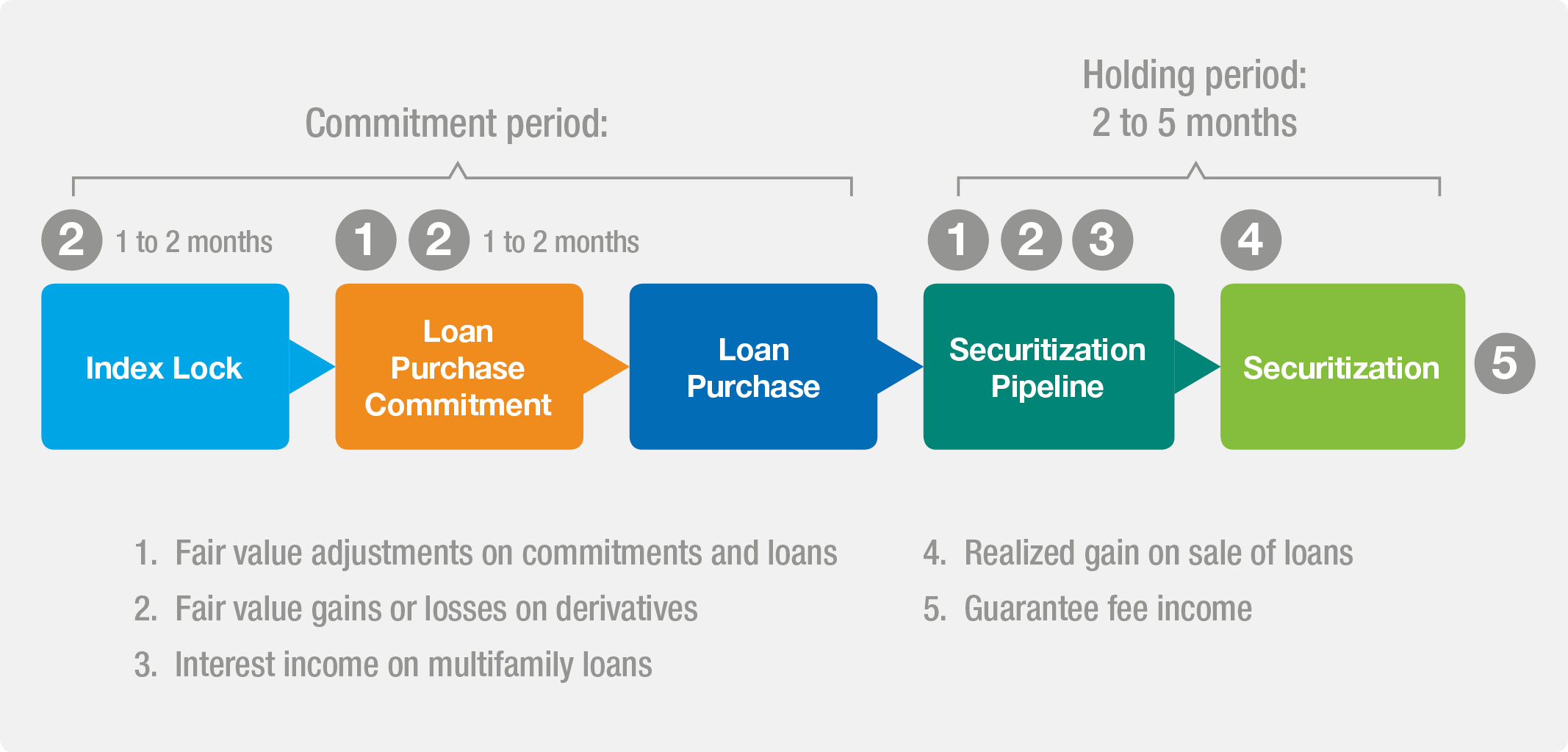 mfprimarybusinessmodeljan202.jpg