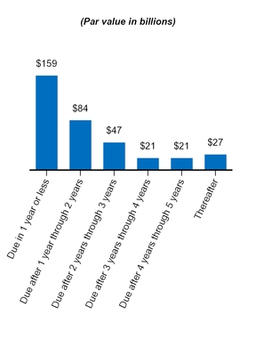 a20163q10q_chart-28131.jpg