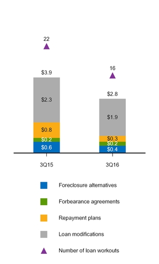 a20163q10q_chart-28199.jpg