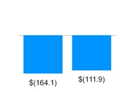 a20163q10q_chart-30223.jpg