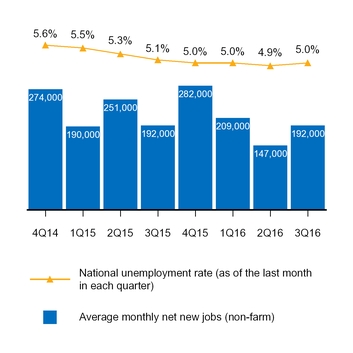 a20163q10q_chart-31584.jpg