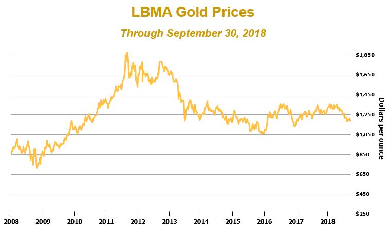 goldgraph3q18workiva.jpg