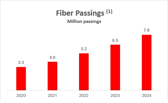 A graph showing the number of fiber passing
AI-generated content may be incorrect.