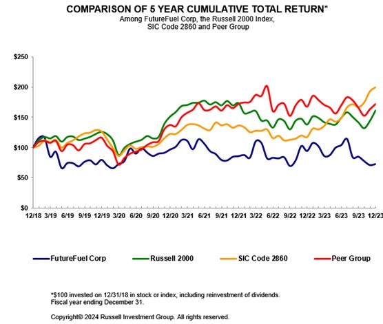 yeargraphfor10-k.jpg