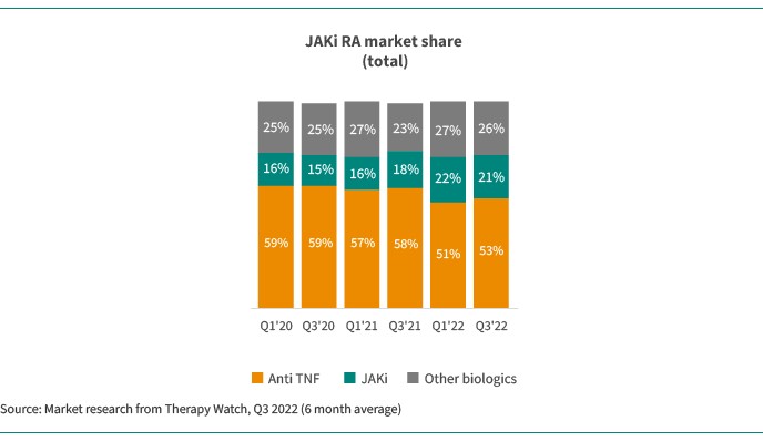 Graphic