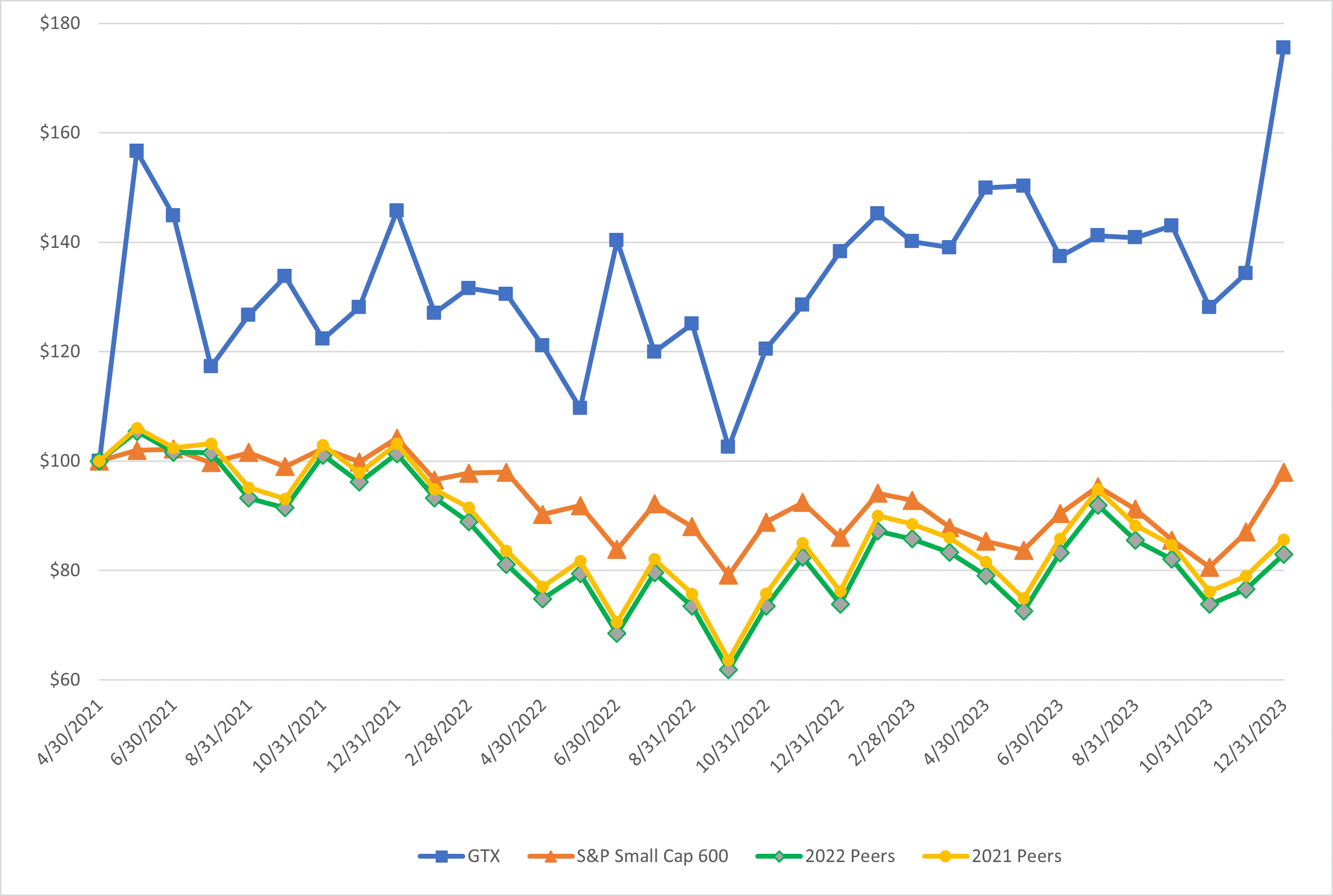 Performance Graph.gif