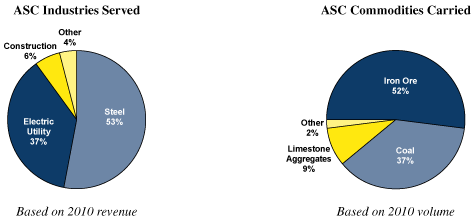 (CHART)