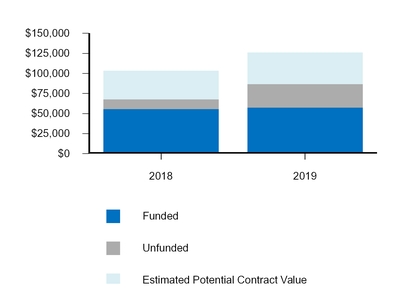 chart-2d19c84f9bc7517a925.jpg
