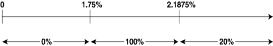 (PRE-INCENTIVE FEE FFO LOGO)