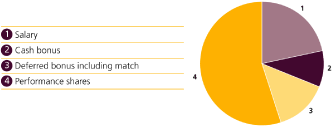 (PIE CHART)