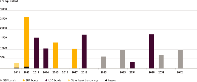 (BAR CHART)