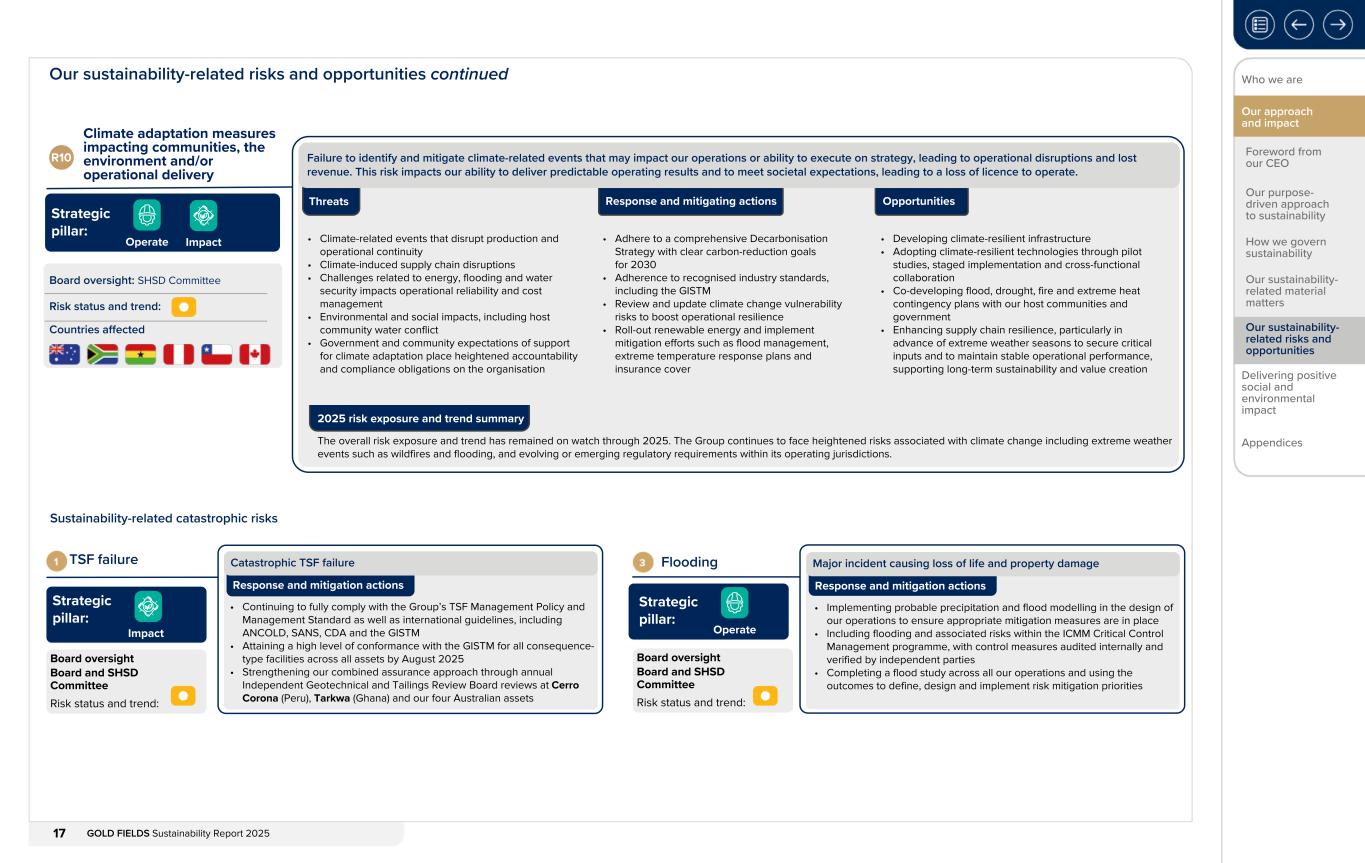 Form 20-F wrapper_GFL Sustainability Report_2025017.jpg