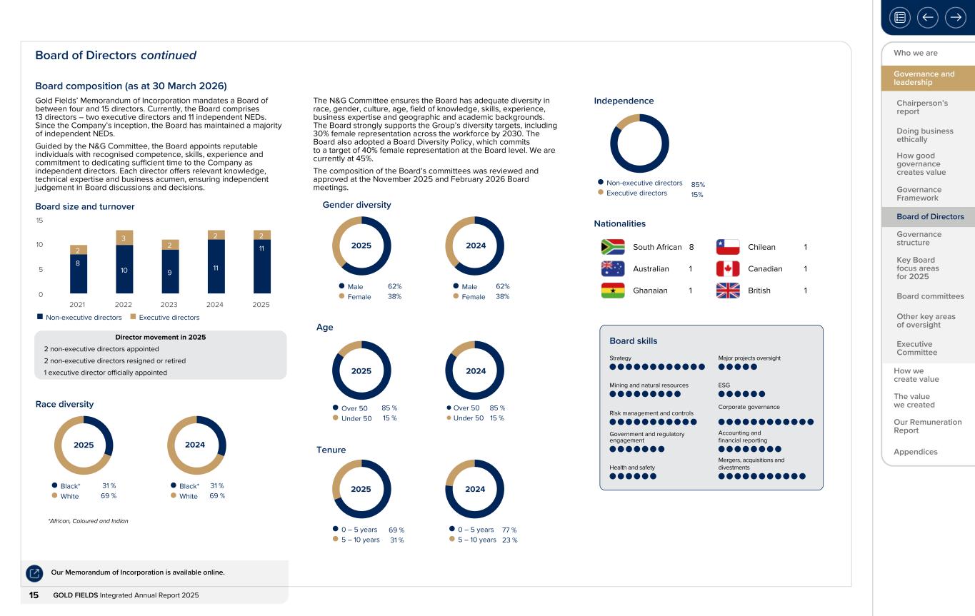 Form 20-F wrapper_GFL Integrated Annual Report_2025015.jpg