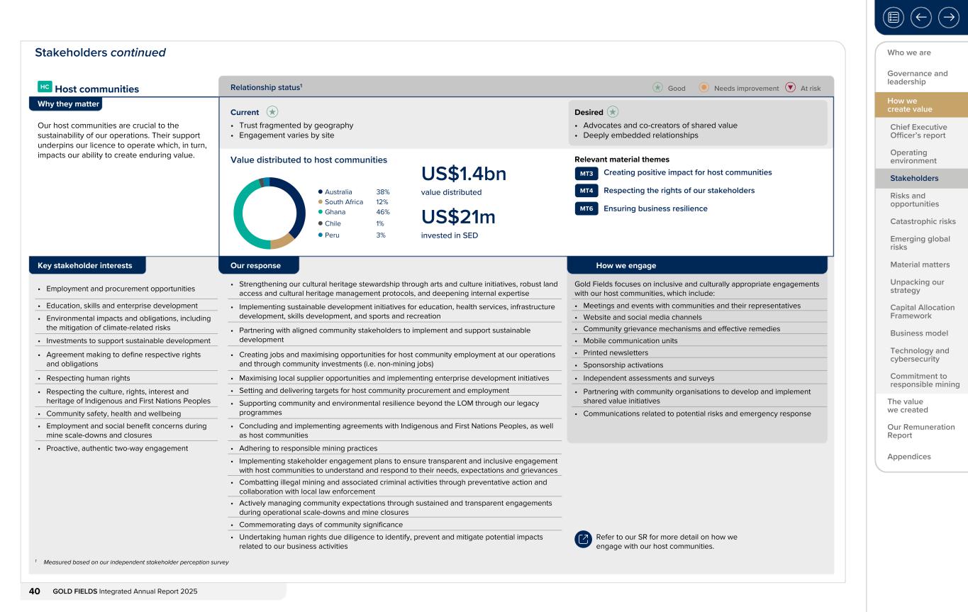Form 20-F wrapper_GFL Integrated Annual Report_2025040.jpg