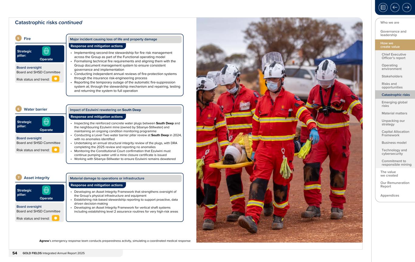 Form 20-F wrapper_GFL Integrated Annual Report_2025054.jpg