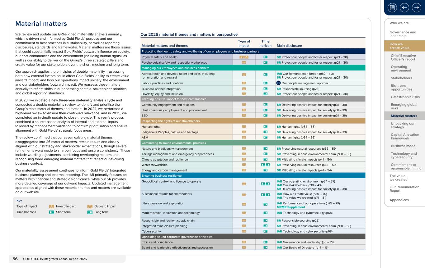 Form 20-F wrapper_GFL Integrated Annual Report_2025056.jpg