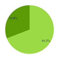 groupon2016_chart-27696a01.jpg