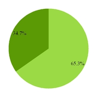 groupon2016_chart-37069a01.jpg